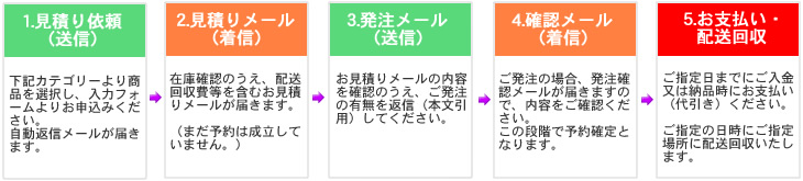���p�ē�